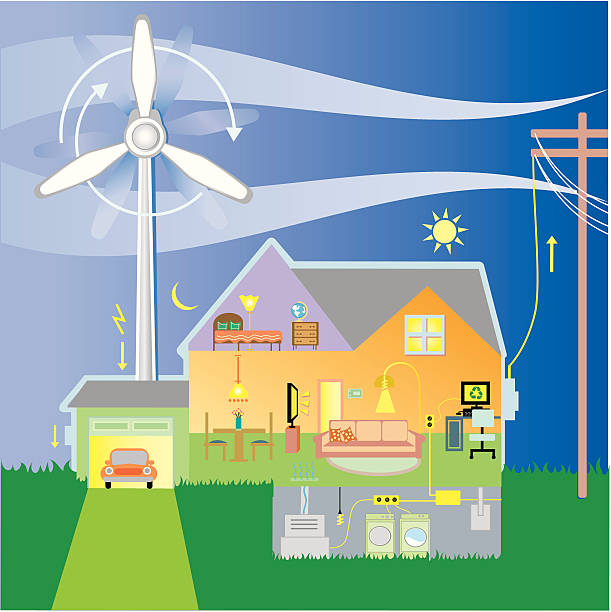Gozeco : Installer une éolienne, et faire des économies d’énergie